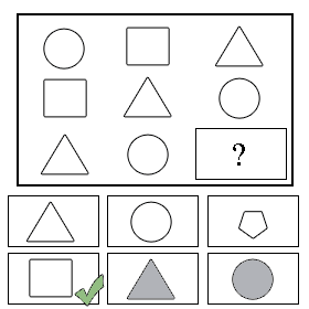 Image with an example of the Raven Test